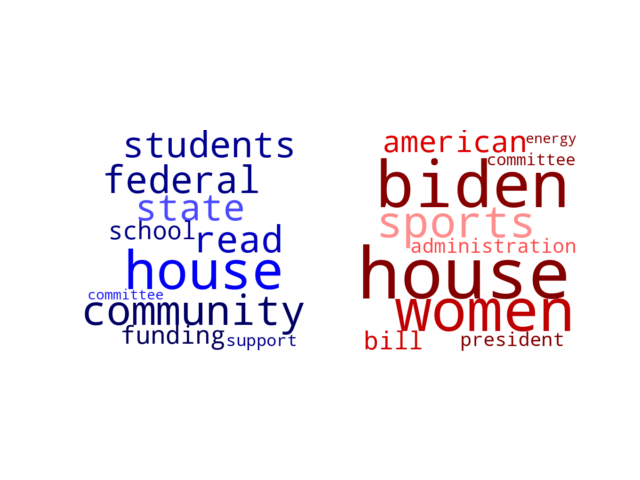 Wordcloud from Saturday April 22, 2023.